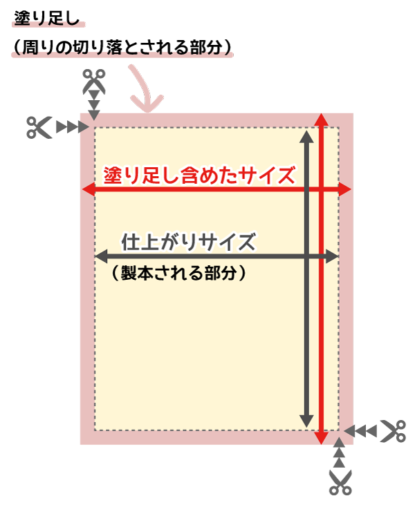 塗り足しについて