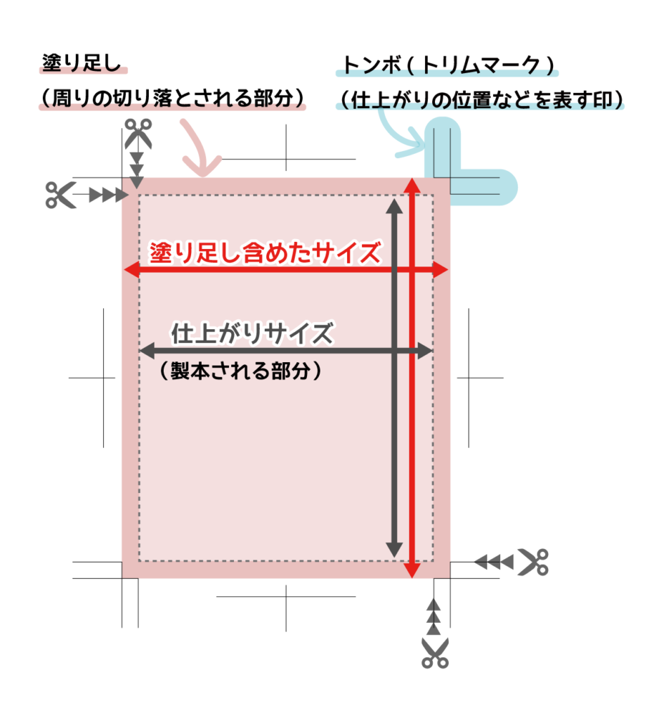 塗り足しとトンボ