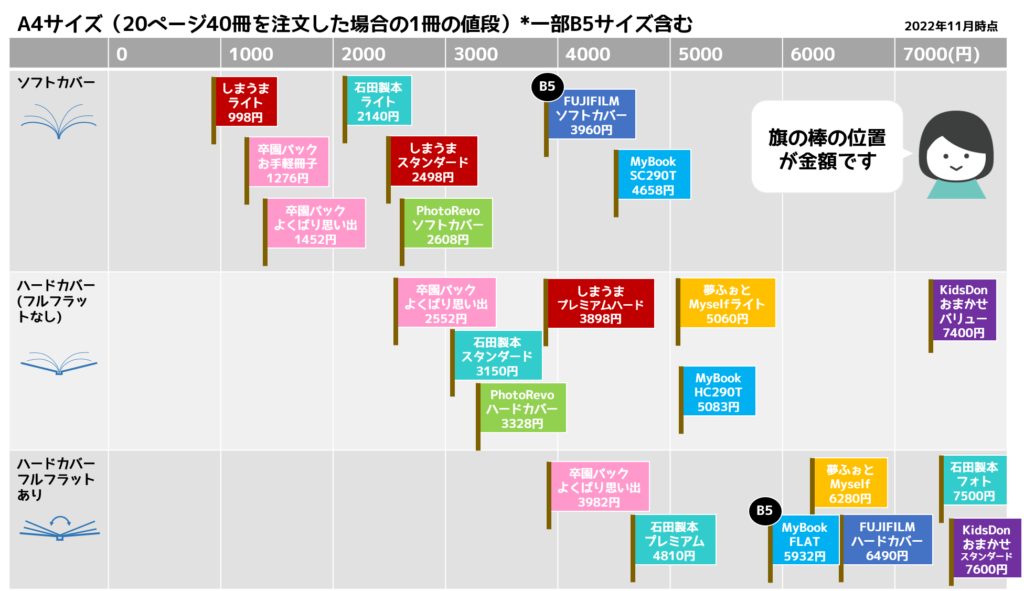 A4サイズ価格別業者のアルバム